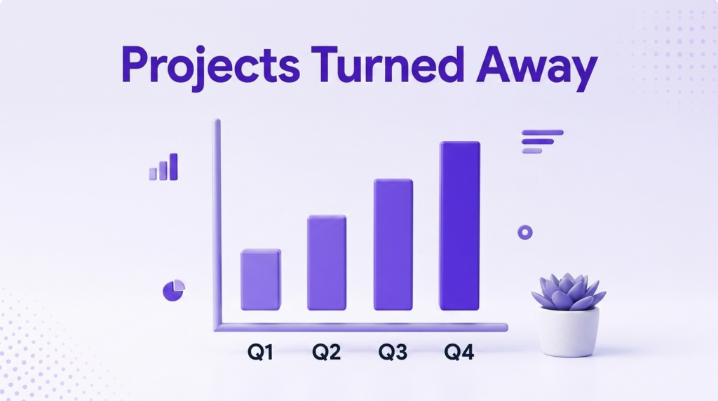 Agency capacity constraints and turned-away projects